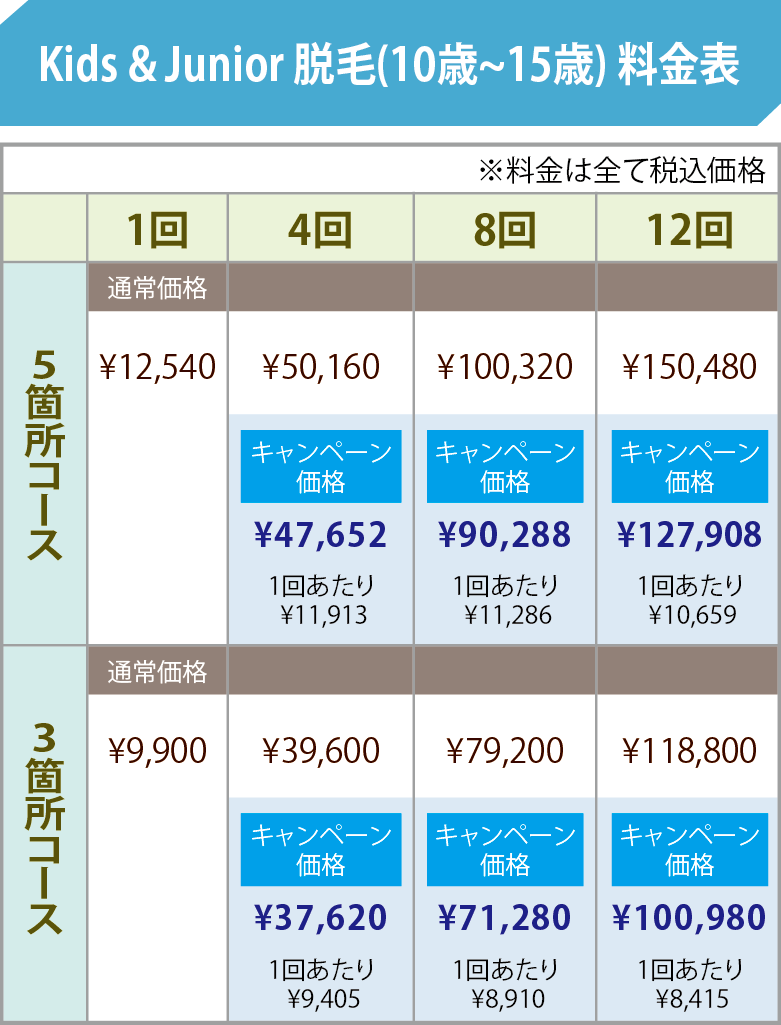 Kids & junior 脱毛料金表