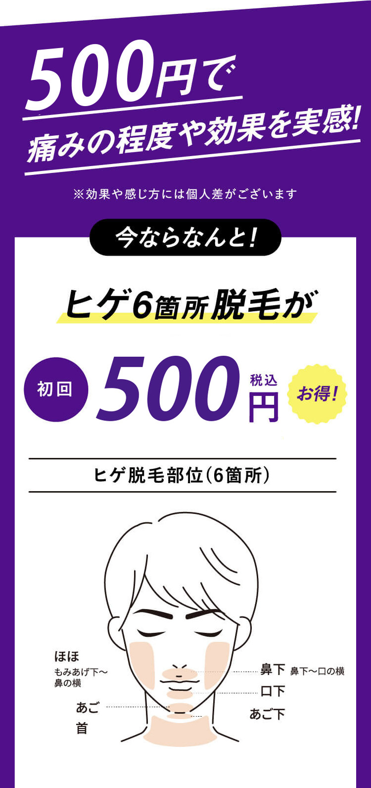 今ならなんと!ヒゲ6箇所脱毛が初回限定1,000円!2回目も4,900円!